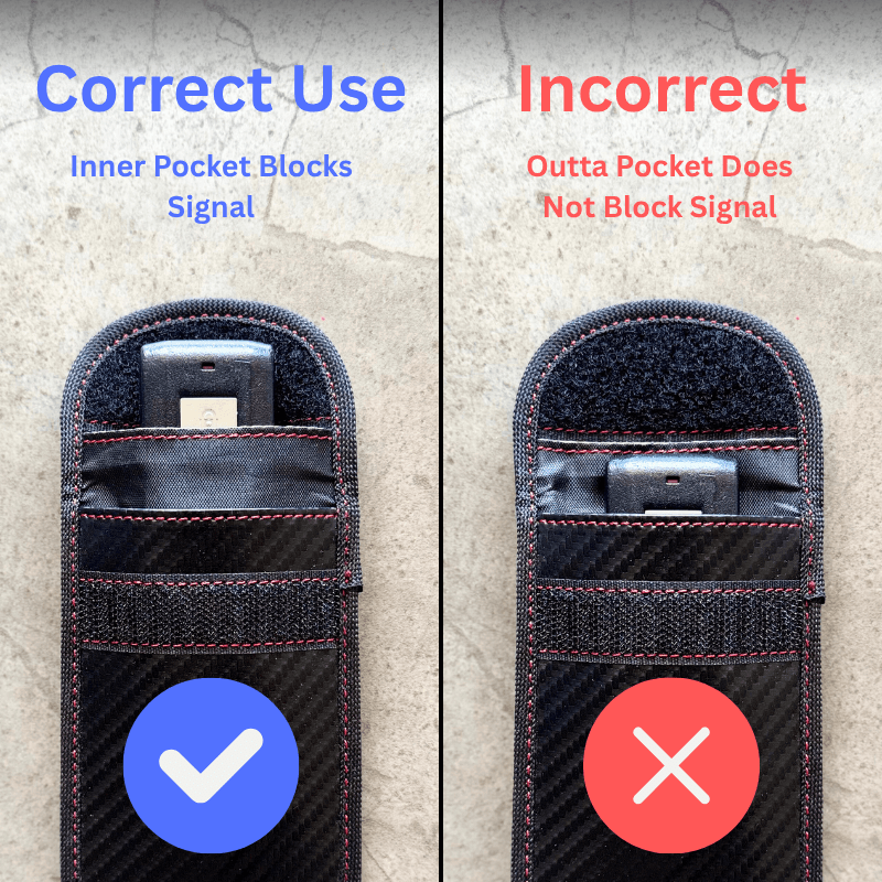DriveShield™ SignalLock Pouch